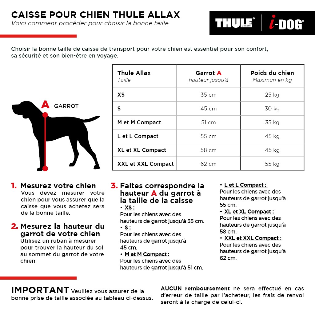 Guide de tailles Gamme Thule Allax